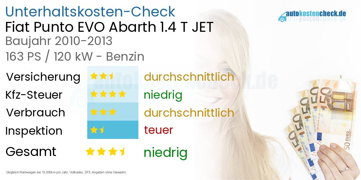Unterhaltskosten Fiat Punto EVO Abarth 1.4 T JET 