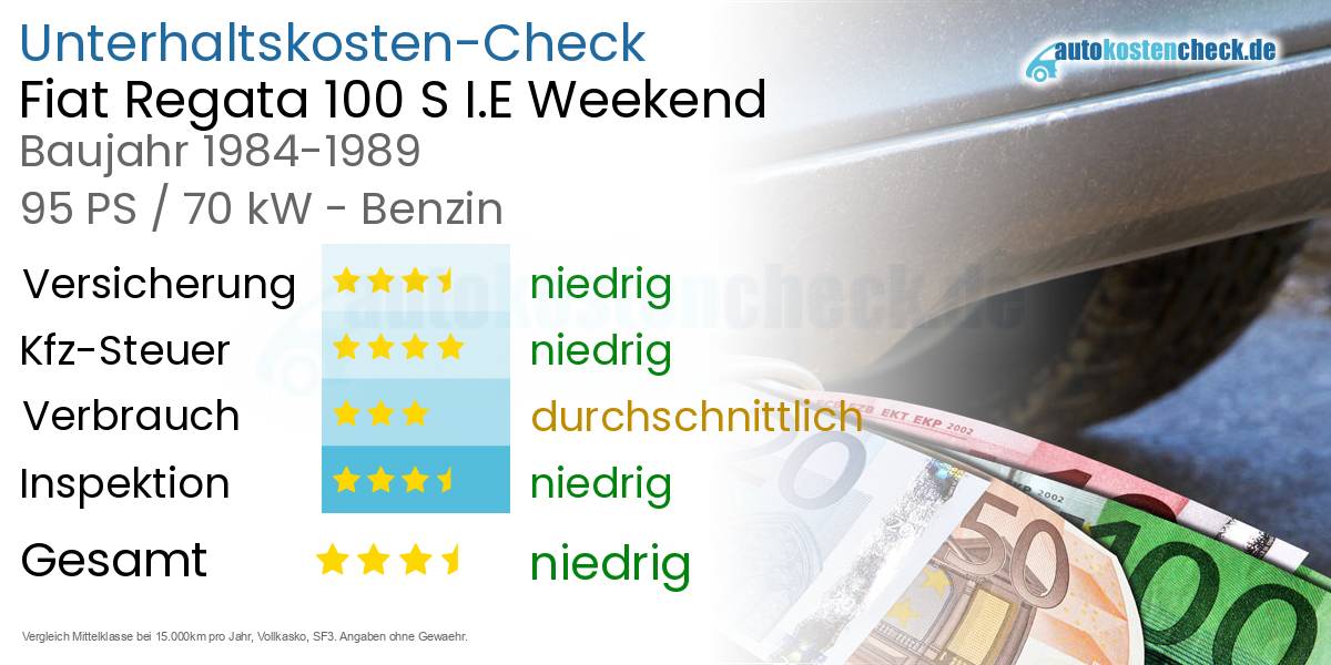Unterhaltskosten Fiat Regata 100 S I.E Weekend 