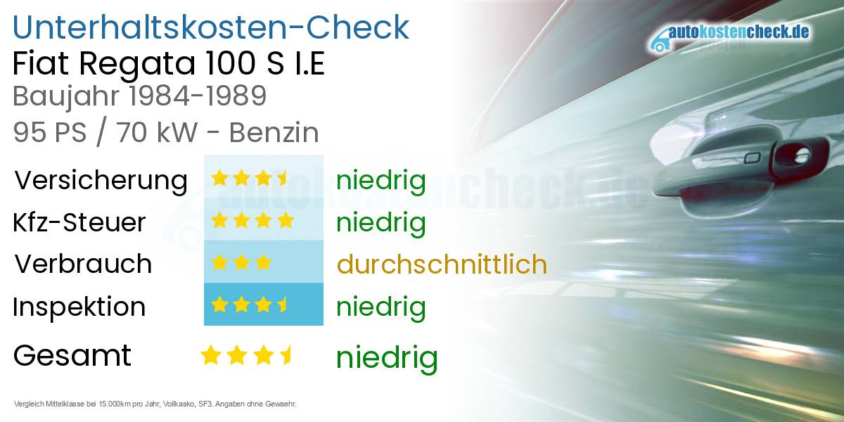 Unterhaltskosten Fiat Regata 100 S I.E 