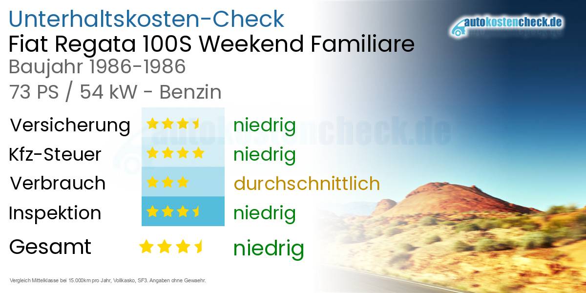Unterhaltskosten Fiat Regata 100S Weekend Familiare 