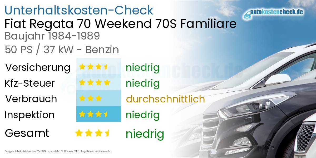 Unterhaltskosten Fiat Regata 70 Weekend 70S Familiare 