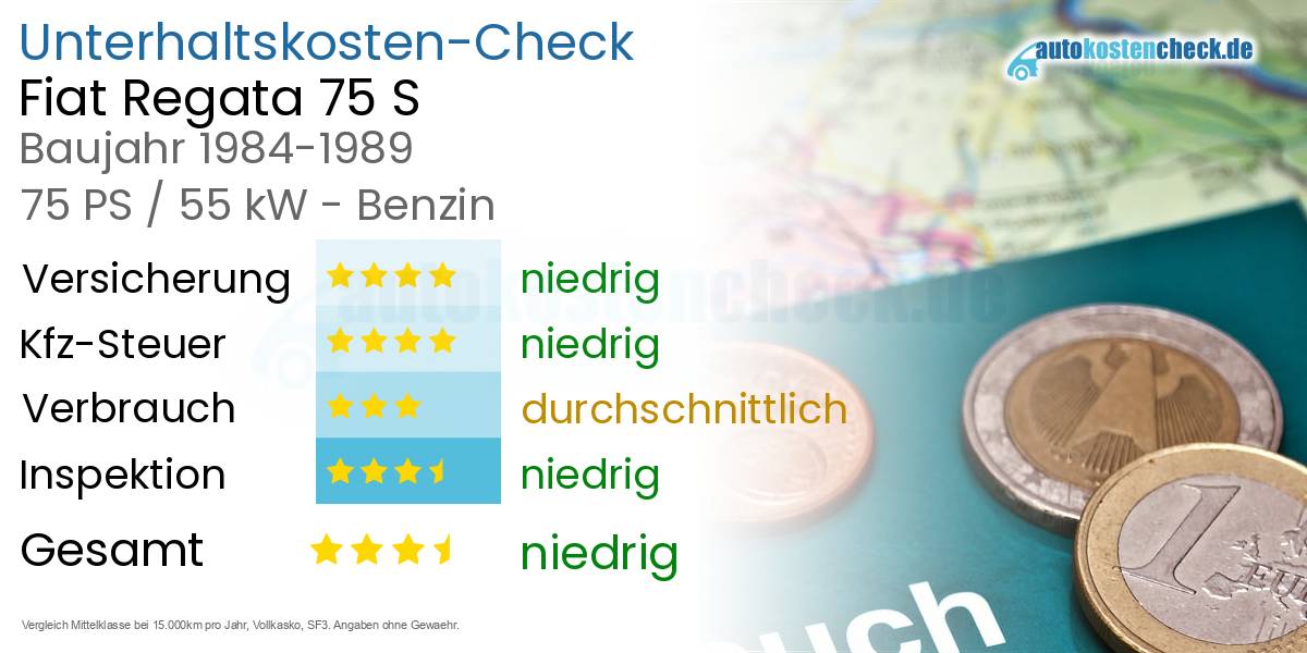 Unterhaltskosten Fiat Regata 75 S 