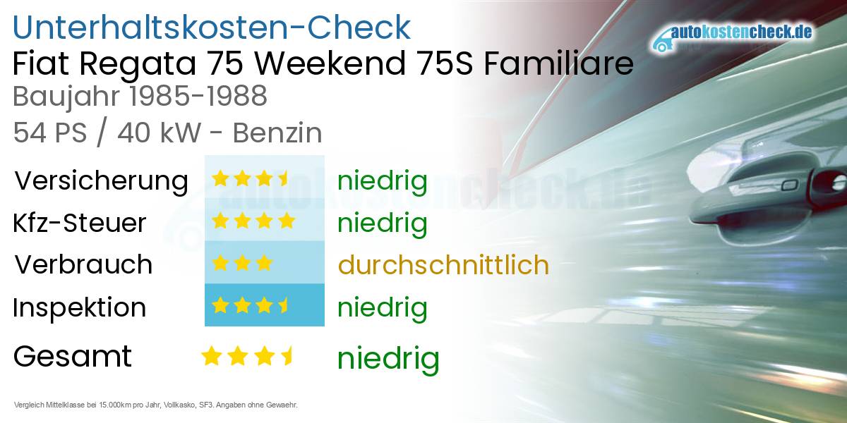 Unterhaltskosten Fiat Regata 75 Weekend 75S Familiare 