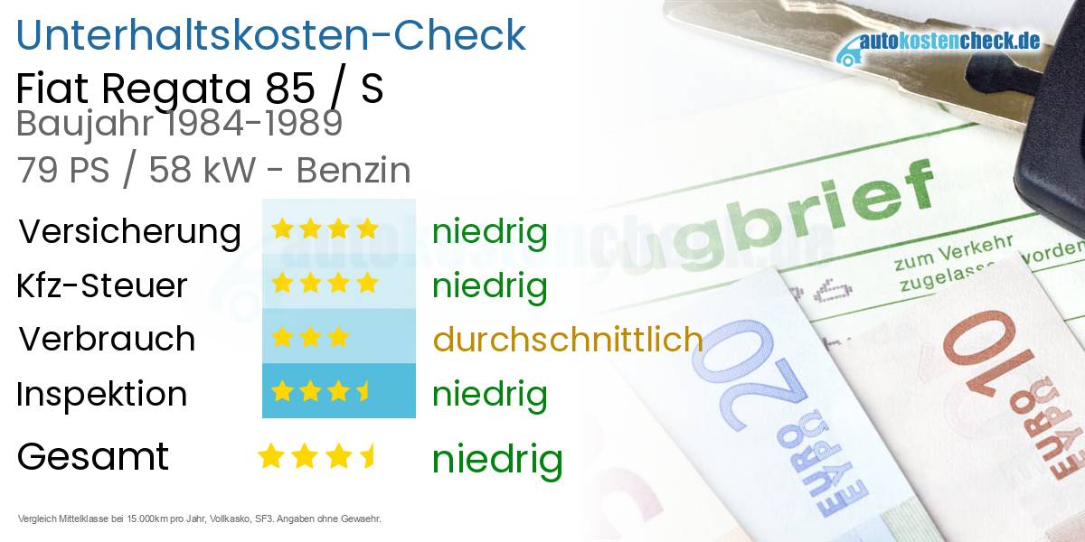 Unterhaltskosten Fiat Regata 85 / S 