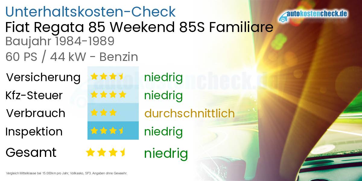 Unterhaltskosten Fiat Regata 85 Weekend 85S Familiare 