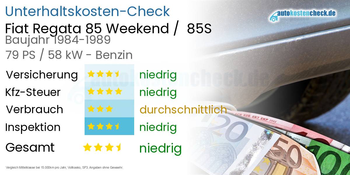 Unterhaltskosten Fiat Regata 85 Weekend /  85S 