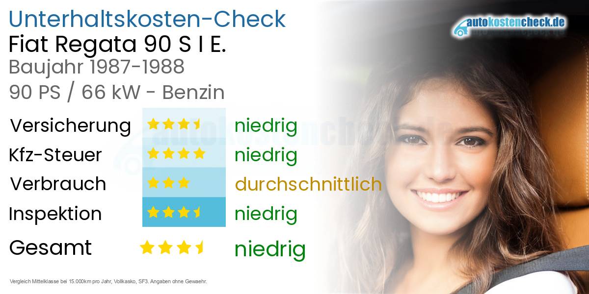 Unterhaltskosten Fiat Regata 90 S I E. 