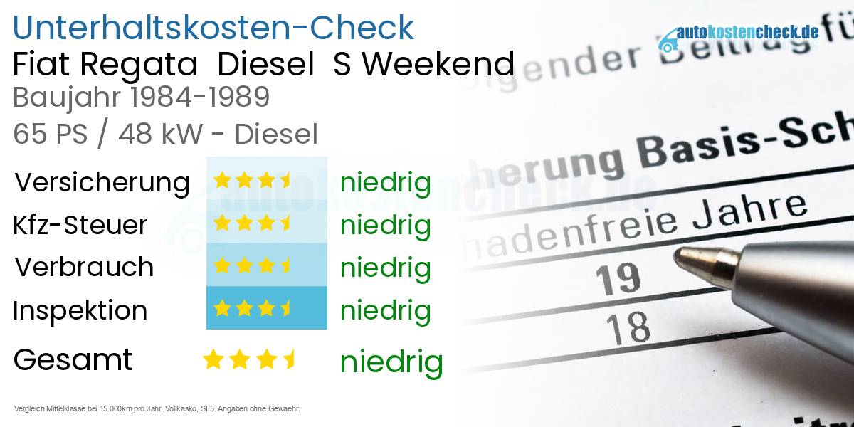 Unterhaltskosten Fiat Regata  Diesel  S Weekend 