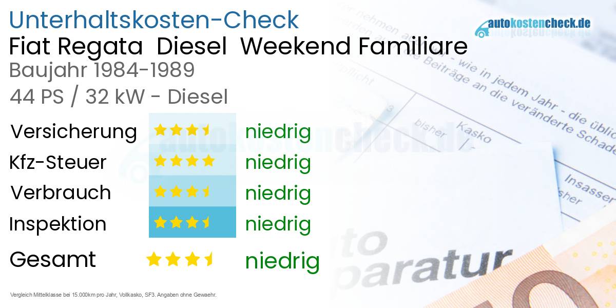 Unterhaltskosten Fiat Regata  Diesel  Weekend Familiare 