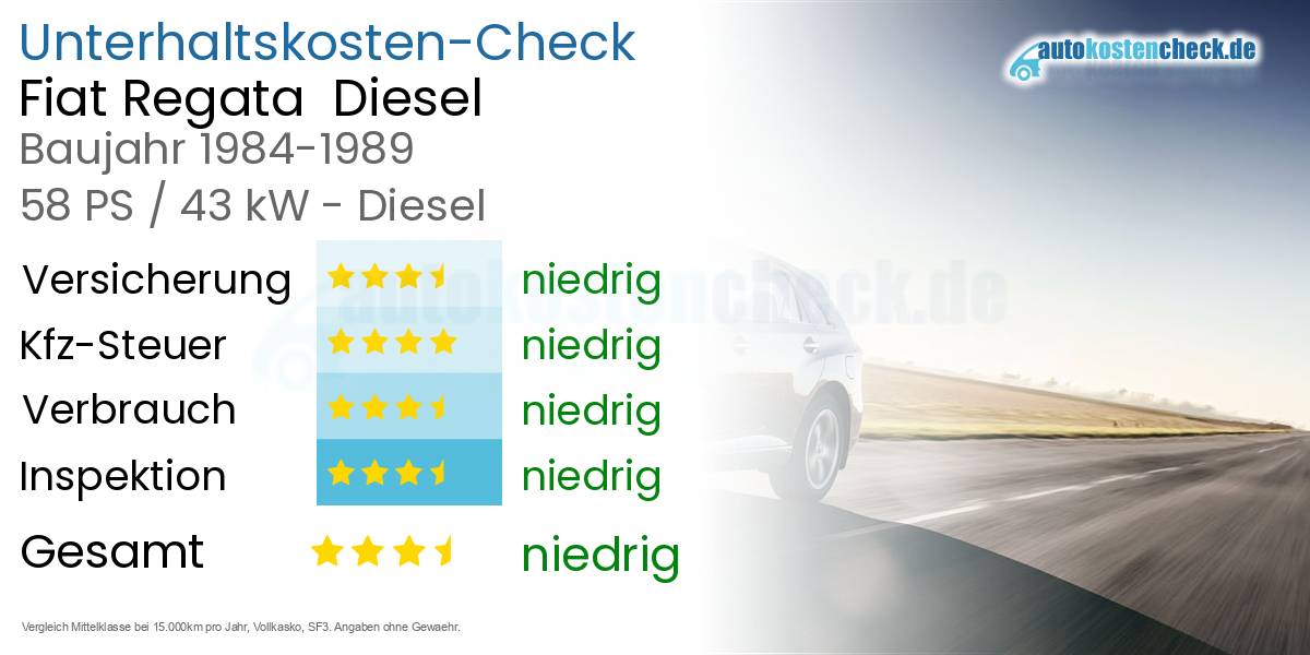 Unterhaltskosten Fiat Regata  Diesel  