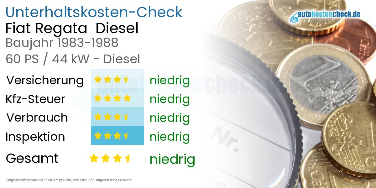 Unterhaltskosten Fiat Regata  Diesel  