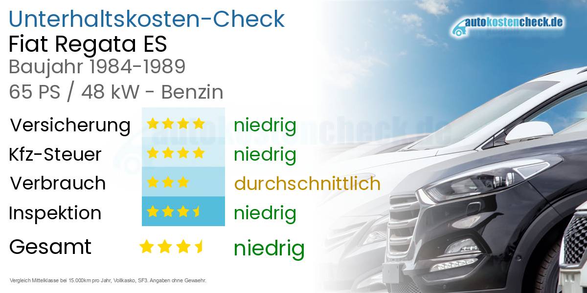 Unterhaltskosten Fiat Regata ES 