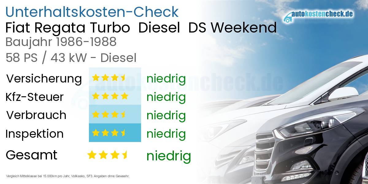 Unterhaltskosten Fiat Regata Turbo  Diesel  DS Weekend 