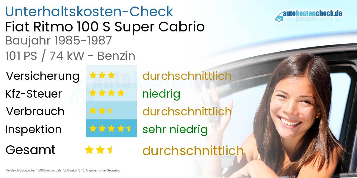 Unterhaltskosten Fiat Ritmo 100 S Super Cabrio 