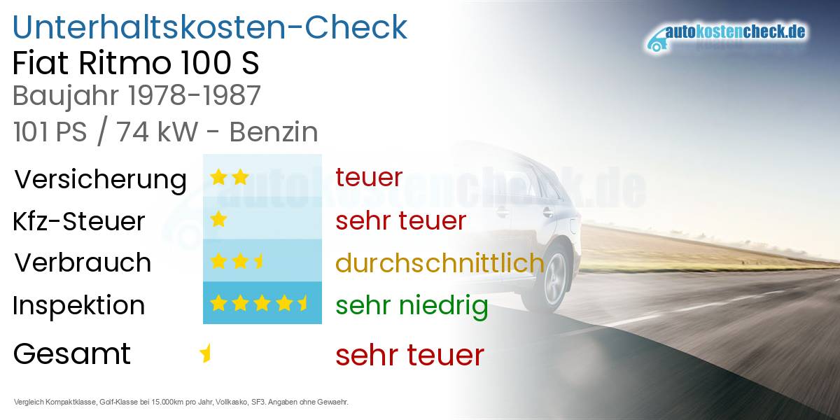 Unterhaltskosten Fiat Ritmo 100 S 