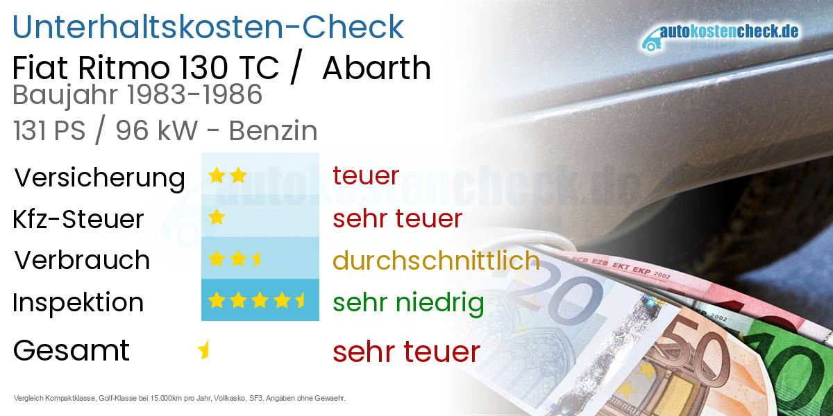 Unterhaltskosten Fiat Ritmo 130 TC /  Abarth 