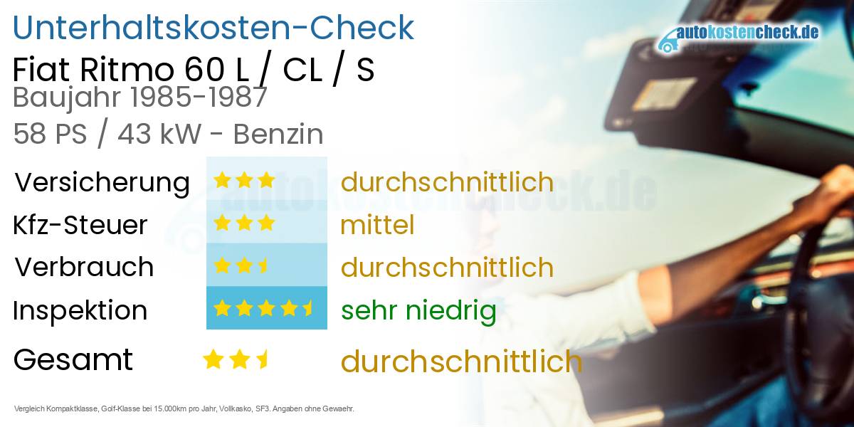 Unterhaltskosten Fiat Ritmo 60 L / CL / S 