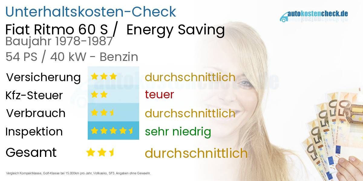 Unterhaltskosten Fiat Ritmo 60 S /  Energy Saving 