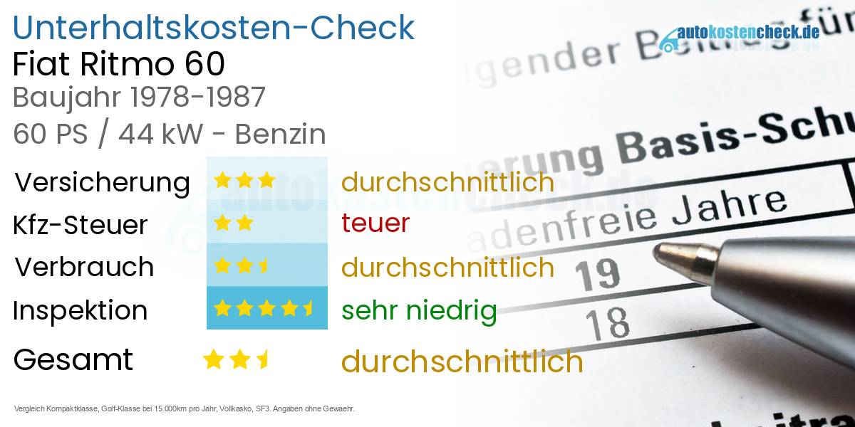 Unterhaltskosten Fiat Ritmo 60 