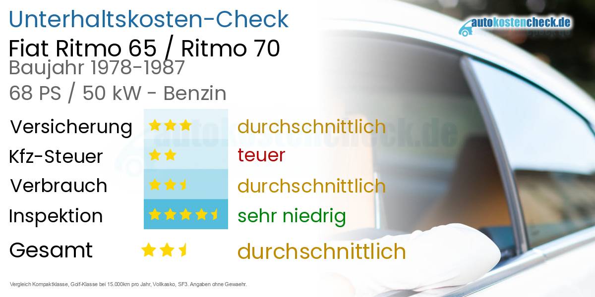 Unterhaltskosten Fiat Ritmo 65 / Ritmo 70 