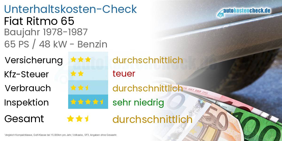 Unterhaltskosten Fiat Ritmo 65 