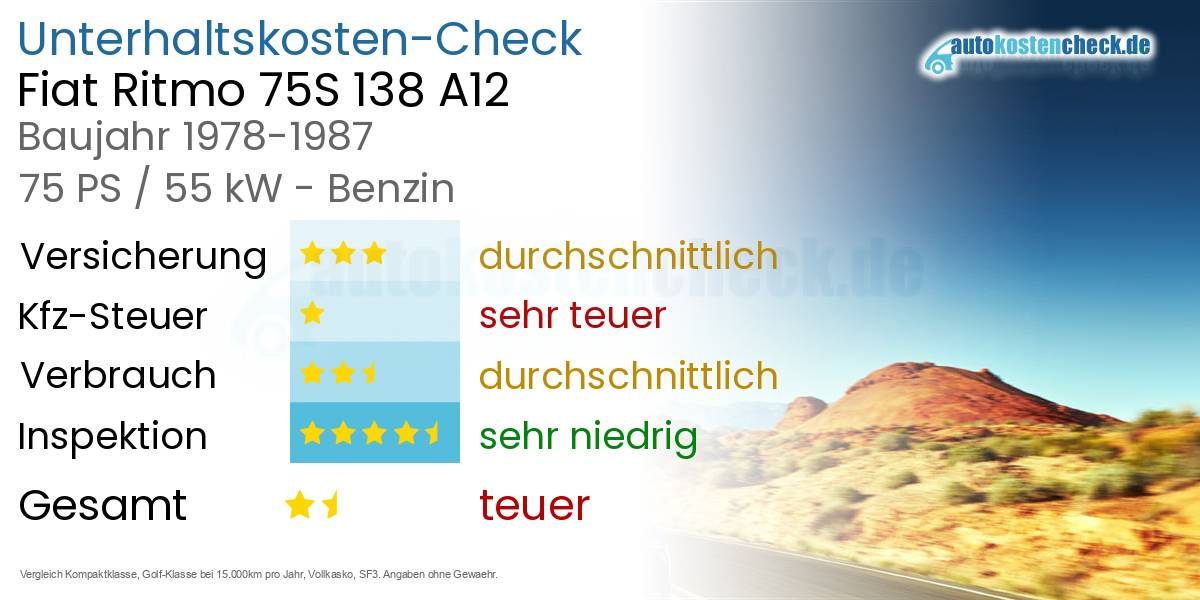 Unterhaltskosten Fiat Ritmo 75S 138 A12