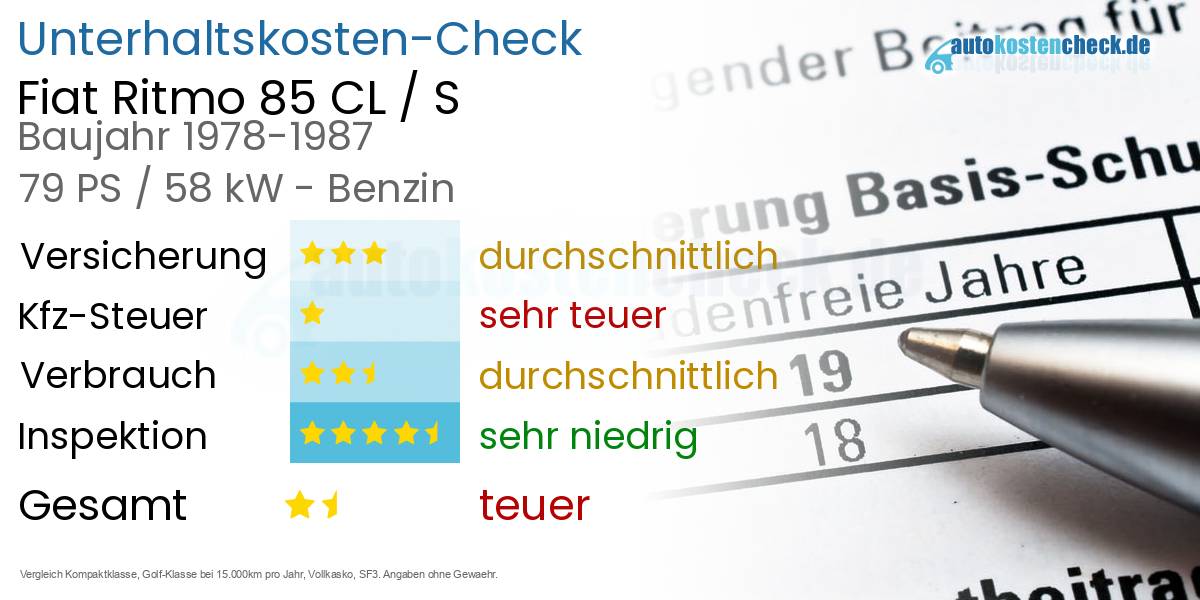 Unterhaltskosten Fiat Ritmo 85 CL / S 