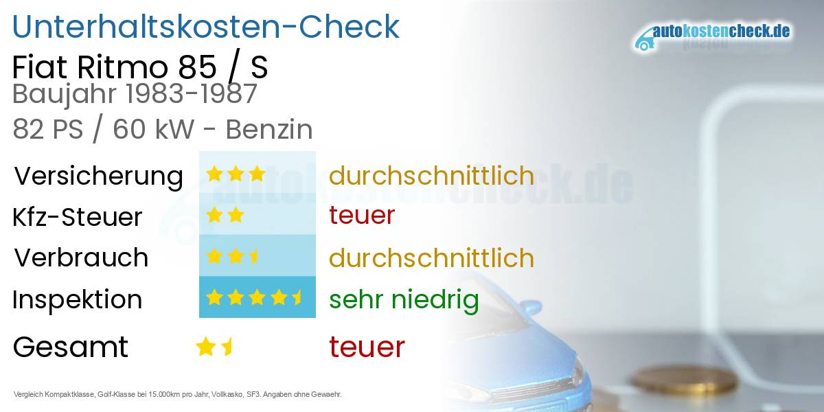 Unterhaltskosten Fiat Ritmo 85 / S 