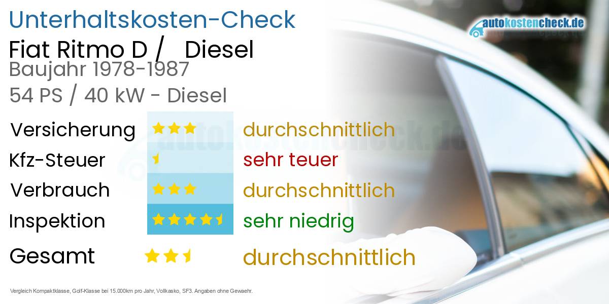 Unterhaltskosten Fiat Ritmo D /   Diesel  