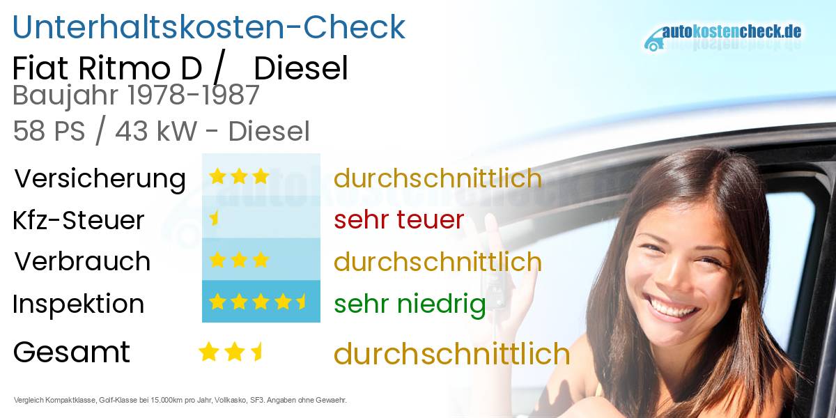 Unterhaltskosten Fiat Ritmo D /   Diesel  