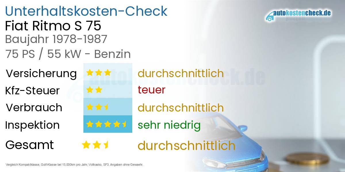 Unterhaltskosten Fiat Ritmo S 75 