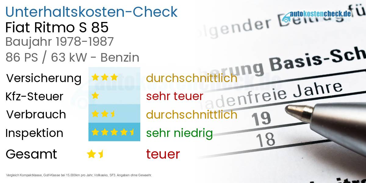 Unterhaltskosten Fiat Ritmo S 85 
