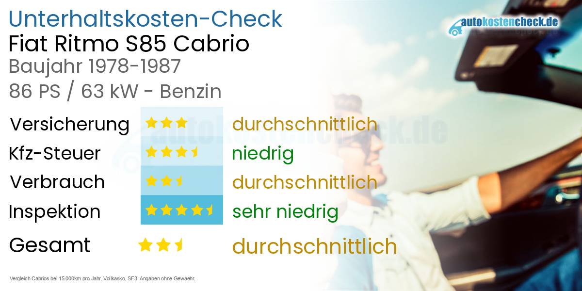 Unterhaltskosten Fiat Ritmo S85 Cabrio 