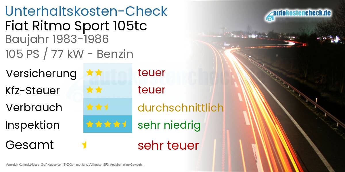 Unterhaltskosten Fiat Ritmo Sport 105tc 