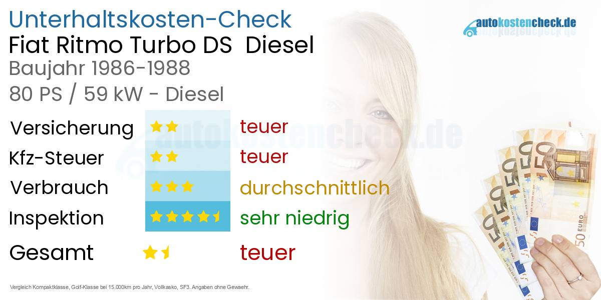 Unterhaltskosten Fiat Ritmo Turbo DS  Diesel  