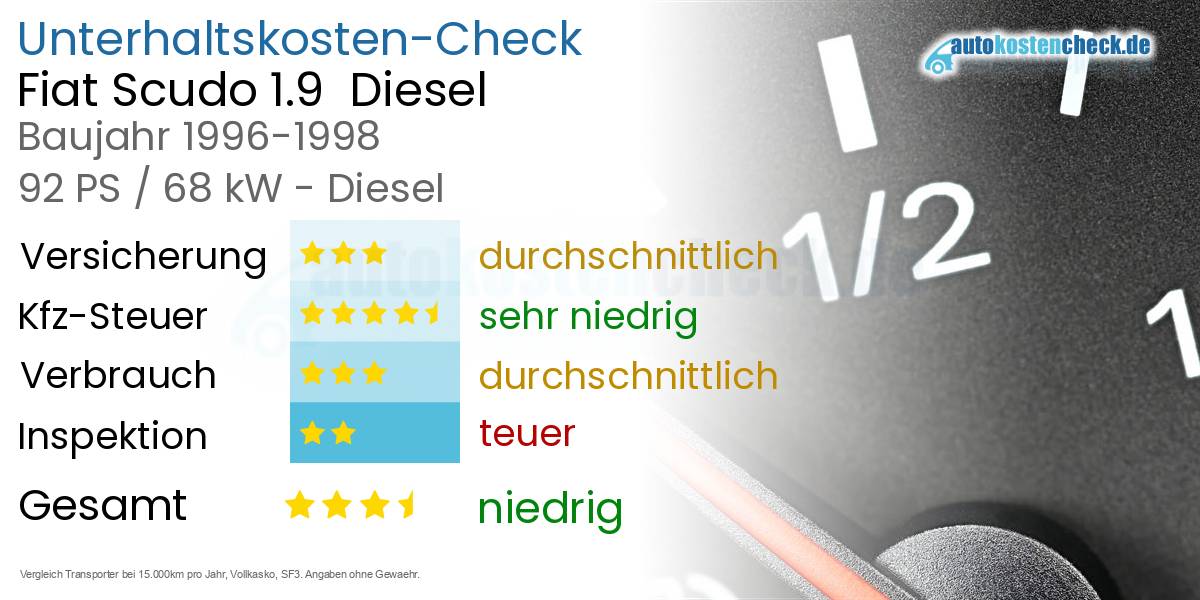 Unterhaltskosten Fiat Scudo 1.9  Diesel  