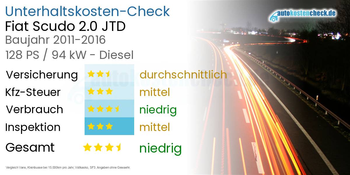 Unterhaltskosten Fiat Scudo 2.0 JTD 