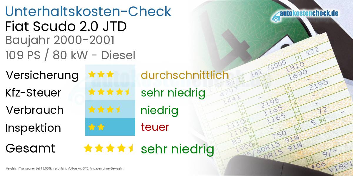 Unterhaltskosten Fiat Scudo 2.0 JTD