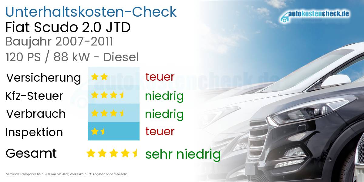 Unterhaltskosten Fiat Scudo 2.0 JTD