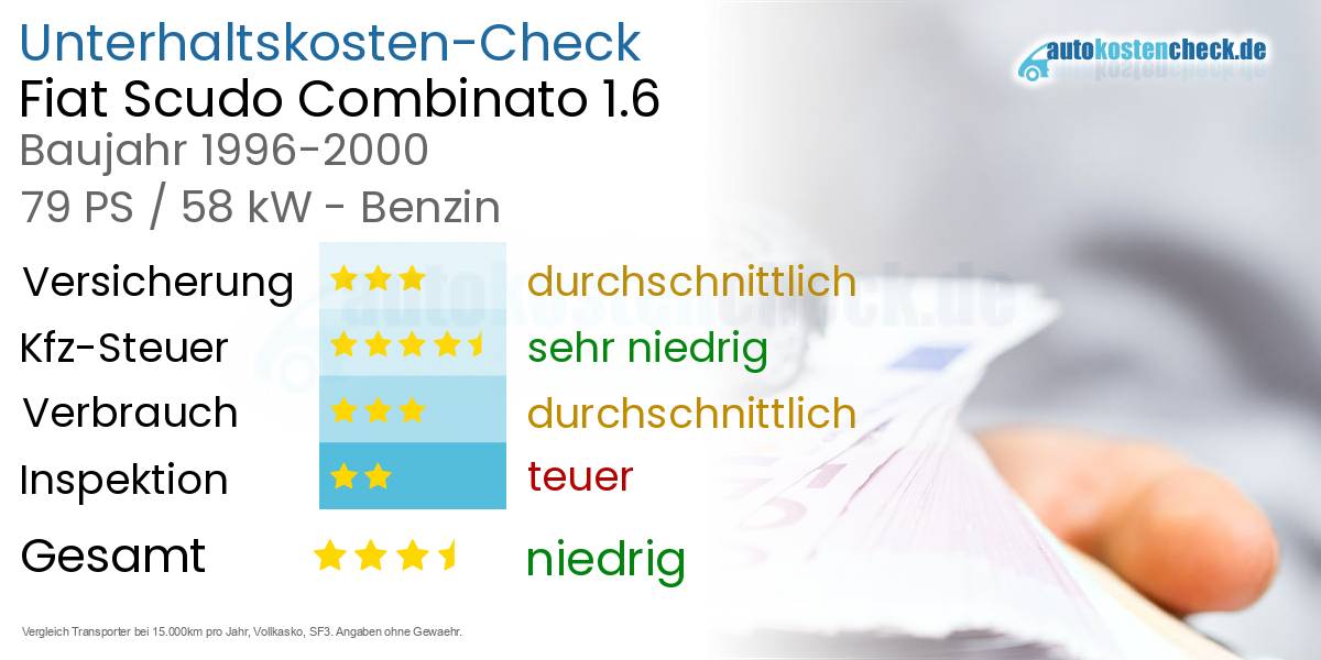 Unterhaltskosten Fiat Scudo Combinato 1.6