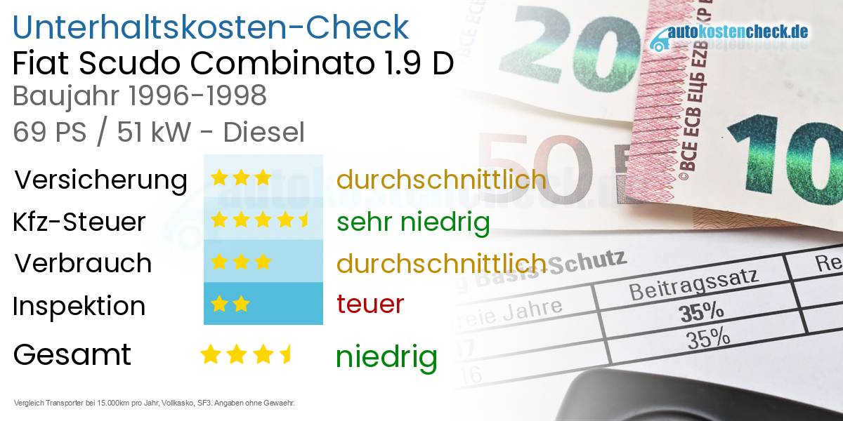 Unterhaltskosten Fiat Scudo Combinato 1.9 D
