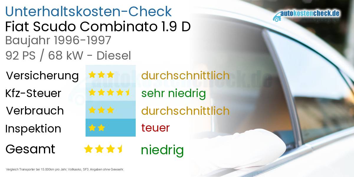 Unterhaltskosten Fiat Scudo Combinato 1.9 D