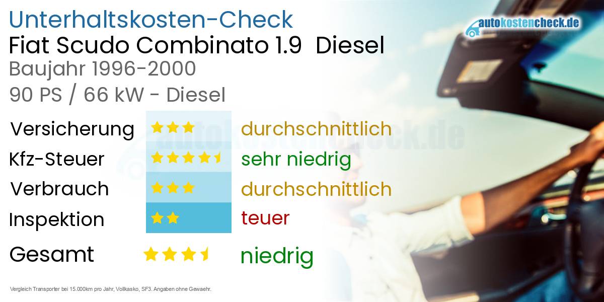 Unterhaltskosten Fiat Scudo Combinato 1.9 Diesel