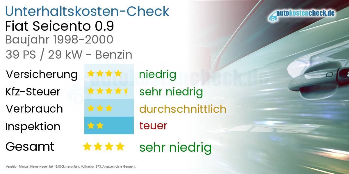 Unterhaltskosten Fiat Seicento 0.9 