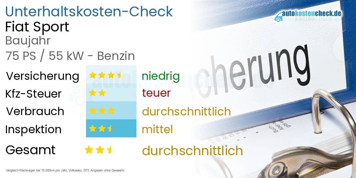 Unterhaltskosten Fiat Sport 