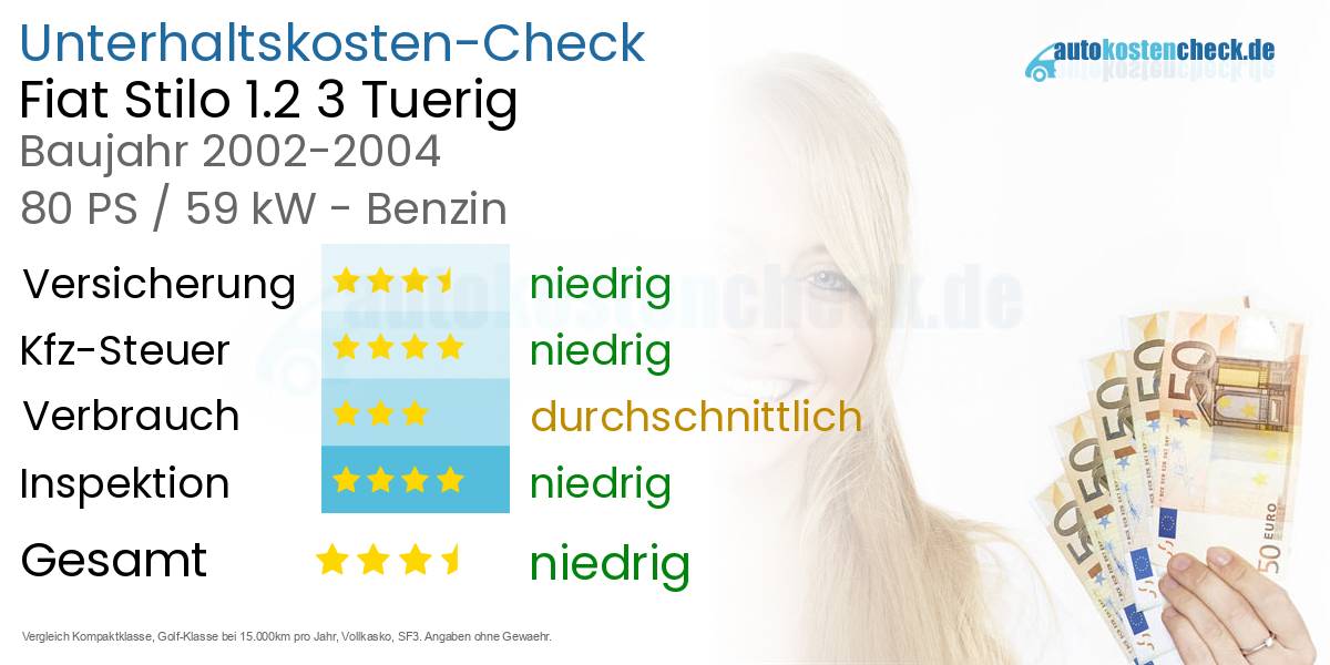 Unterhaltskosten Fiat Stilo 1.2 3 Tuerig