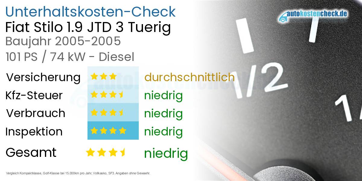 Unterhaltskosten Fiat Stilo 1.9 JTD 3 Tuerig