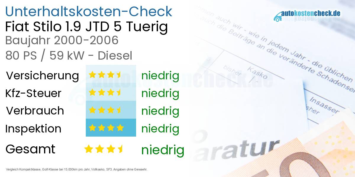 Unterhaltskosten Fiat Stilo 1.9 JTD 5 Tuerig