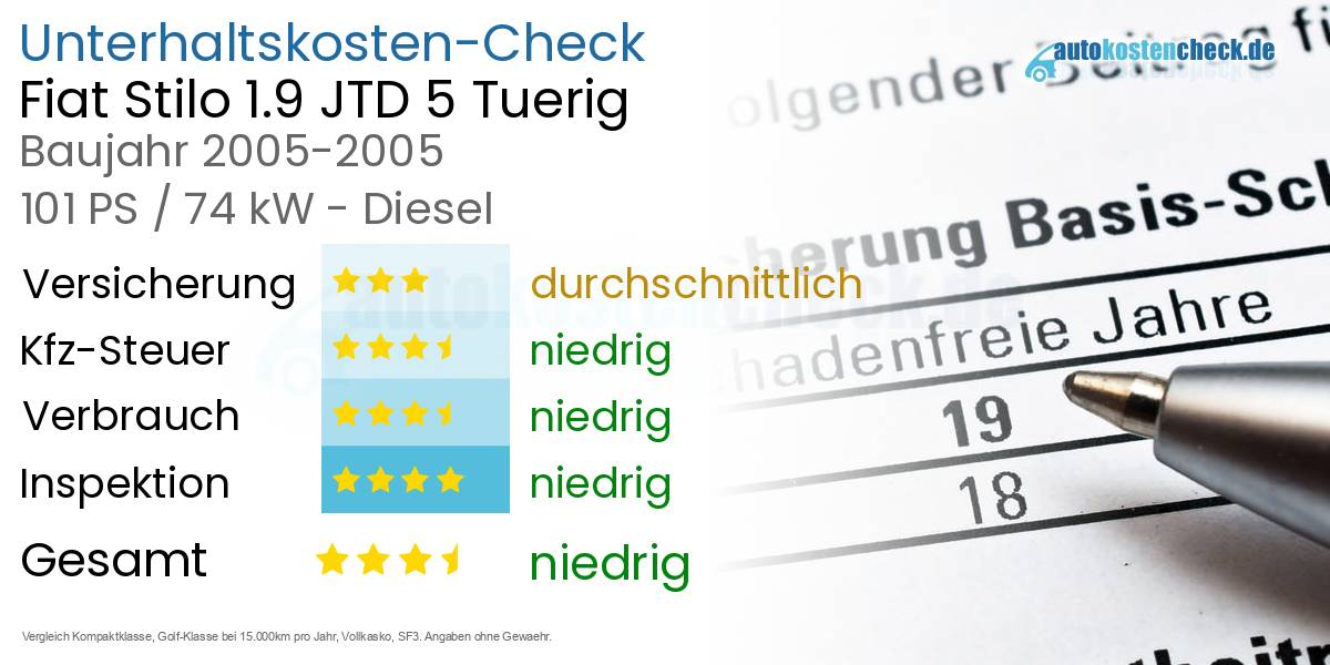 Unterhaltskosten Fiat Stilo 1.9 JTD 5 Tuerig