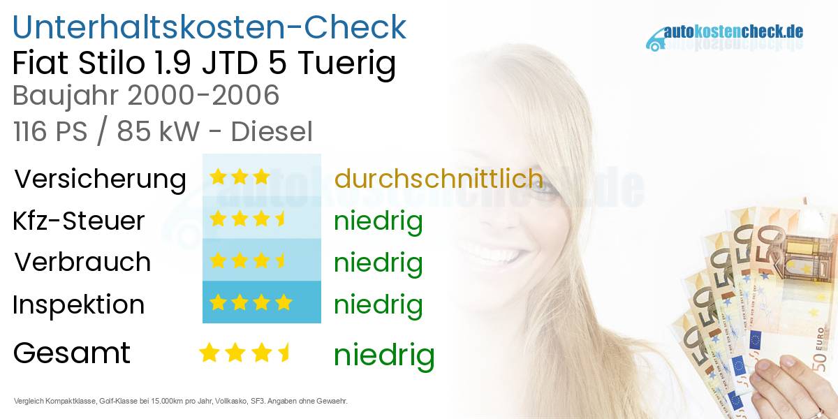 Unterhaltskosten Fiat Stilo 1.9 JTD 5 Tuerig